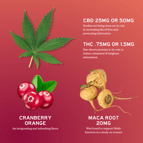 Alchemy Naturals - Full Spectrum CBD + Maca Root Gummies for Sex