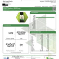 UrbanLeaf Naturals CBD Tincture 500mg, 1,500mg & 3,500mg - BuyLegalMeds.com